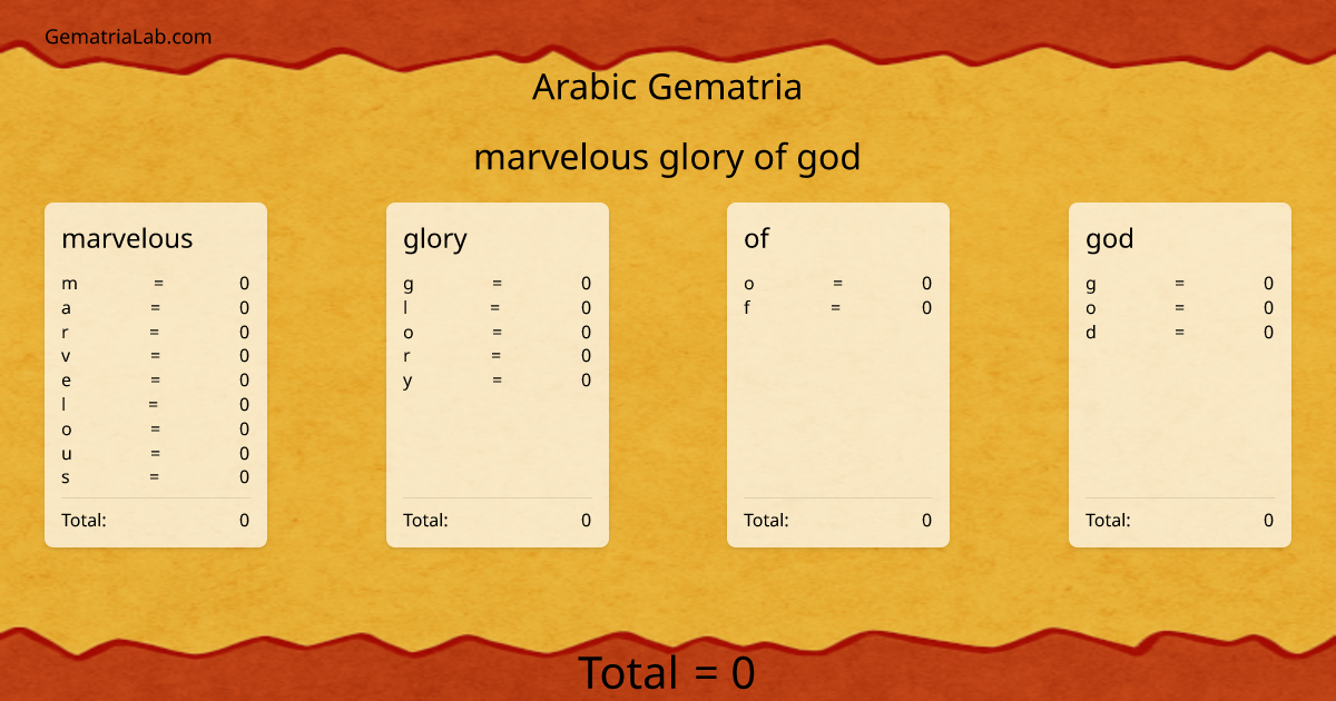 marvelous glory of god in arabic Gematria